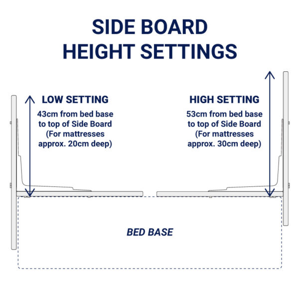 Side Board Scale Drawing Side Board Heights